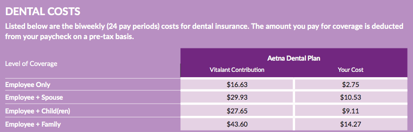 vitalant-dental-dental-costs