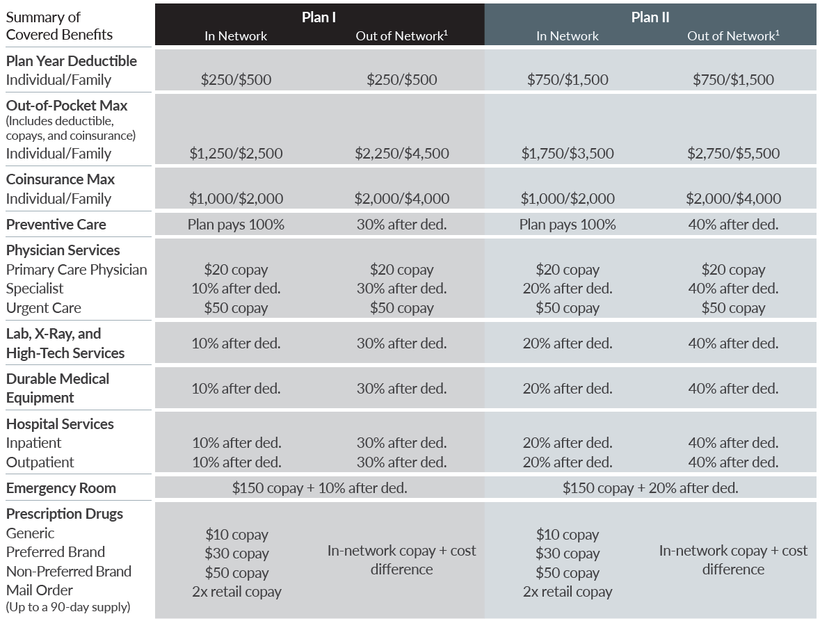 viega-medical-summary-of-covered-benefits-20200119 viega-medical-summary-of-covered-benefits-20200119
