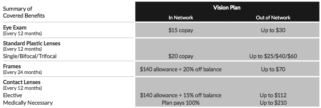 viega-vision-summary-of-covered-benefits-20200129 viega-vision-summary-of-covered-benefits-20200129