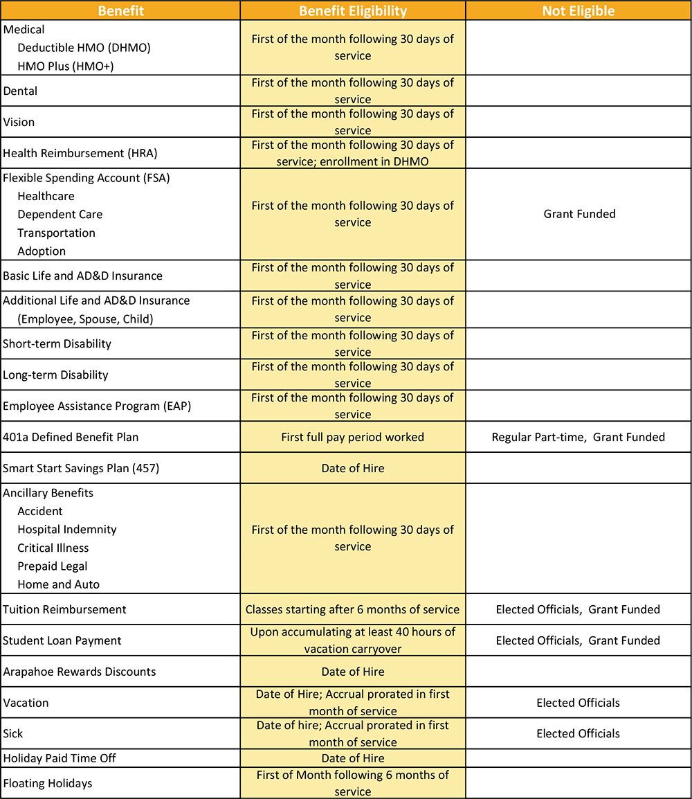 arapahoe-county-eligibilitychart