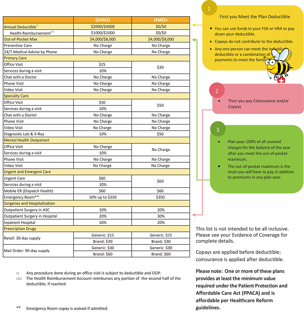 arapahoe-county-medicalglance arapahoe-county-medicalglance
