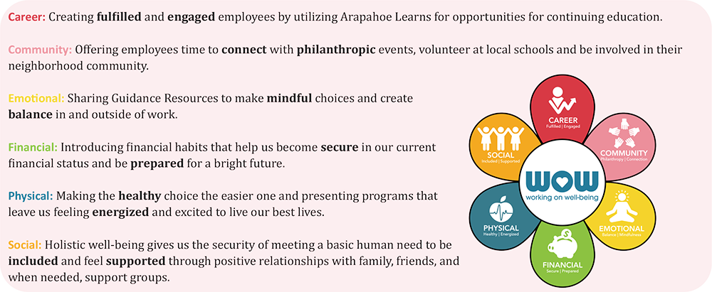 arapahoe-county-wellbeing arapahoe-county-wellbeing
