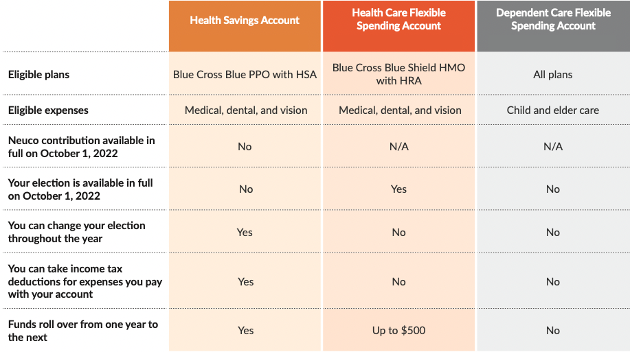 HSA vs FSA Comparison Chart – Aeroflow Healthcare