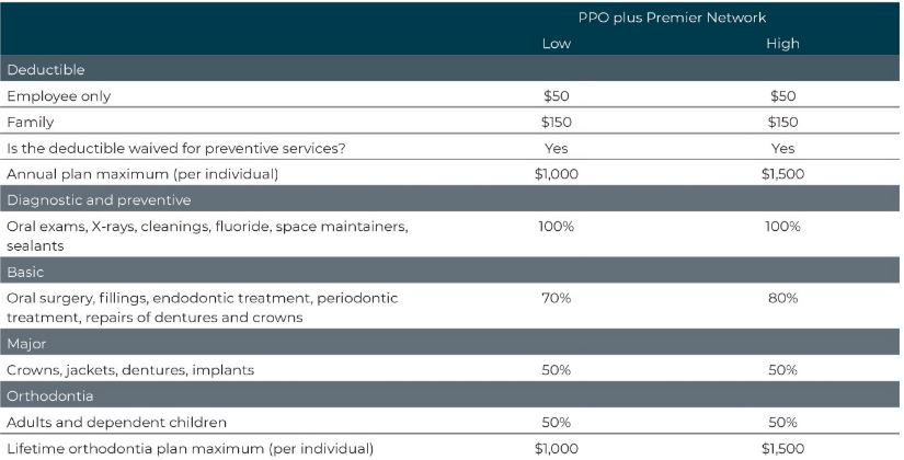 cop dental plan design cop dental plan design