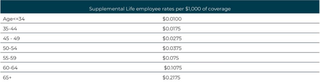 cop voluntary life rates