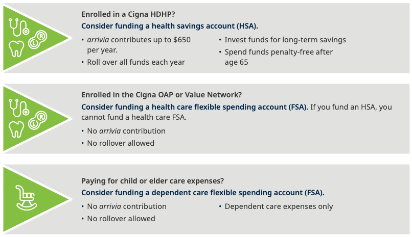 Health Saving Account (HSA) vs. Flexible Spending Account (FSA)