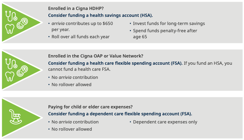 Hyperice FSA/HSA eligibility Information