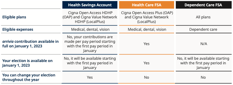 Insurance 101: FSA and HSA - a look into the alphabet soup of