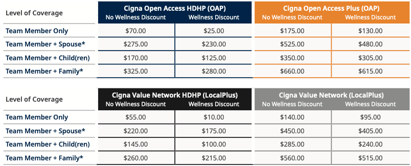 Cigna LocalPlus Plan - AZ Care Network