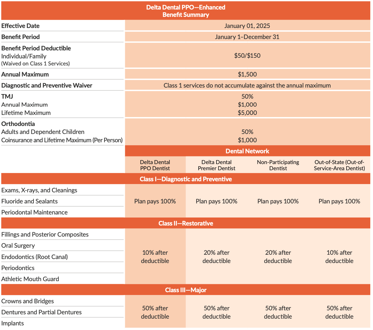 MRDA 2025 Delta Dental PPO - Enhanced 2 MRDA 2025 Delta Dental PPO - Enhanced 2