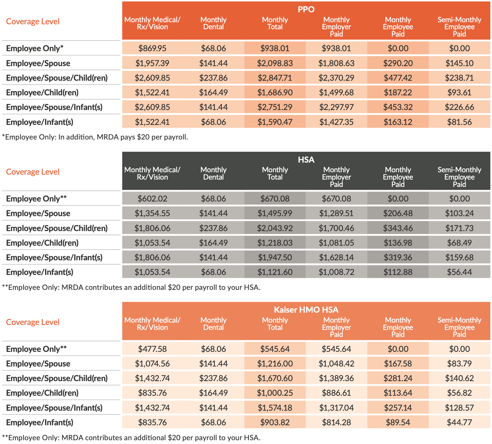 MRDA 2025 Medical Benefit Plan Costs MRDA 2025 Medical Benefit Plan Costs