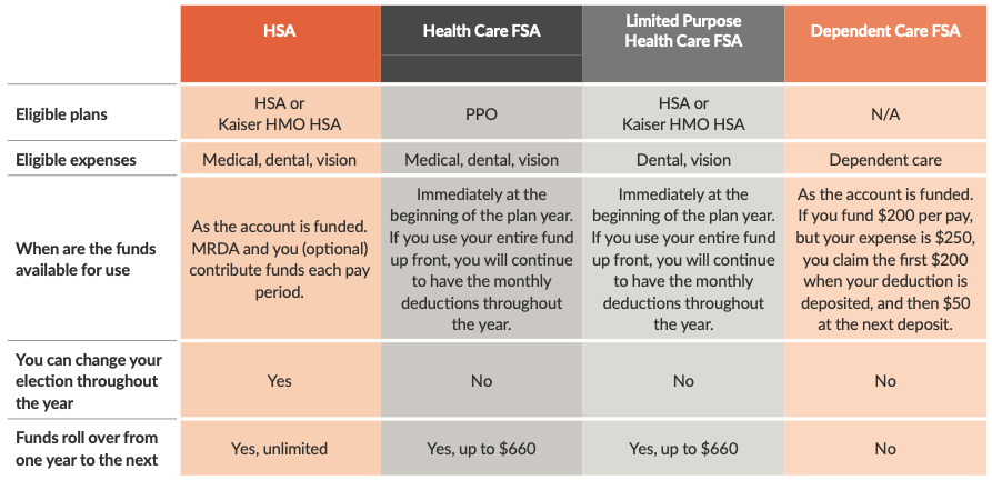 MRDA Compare your options MRDA Compare your options
