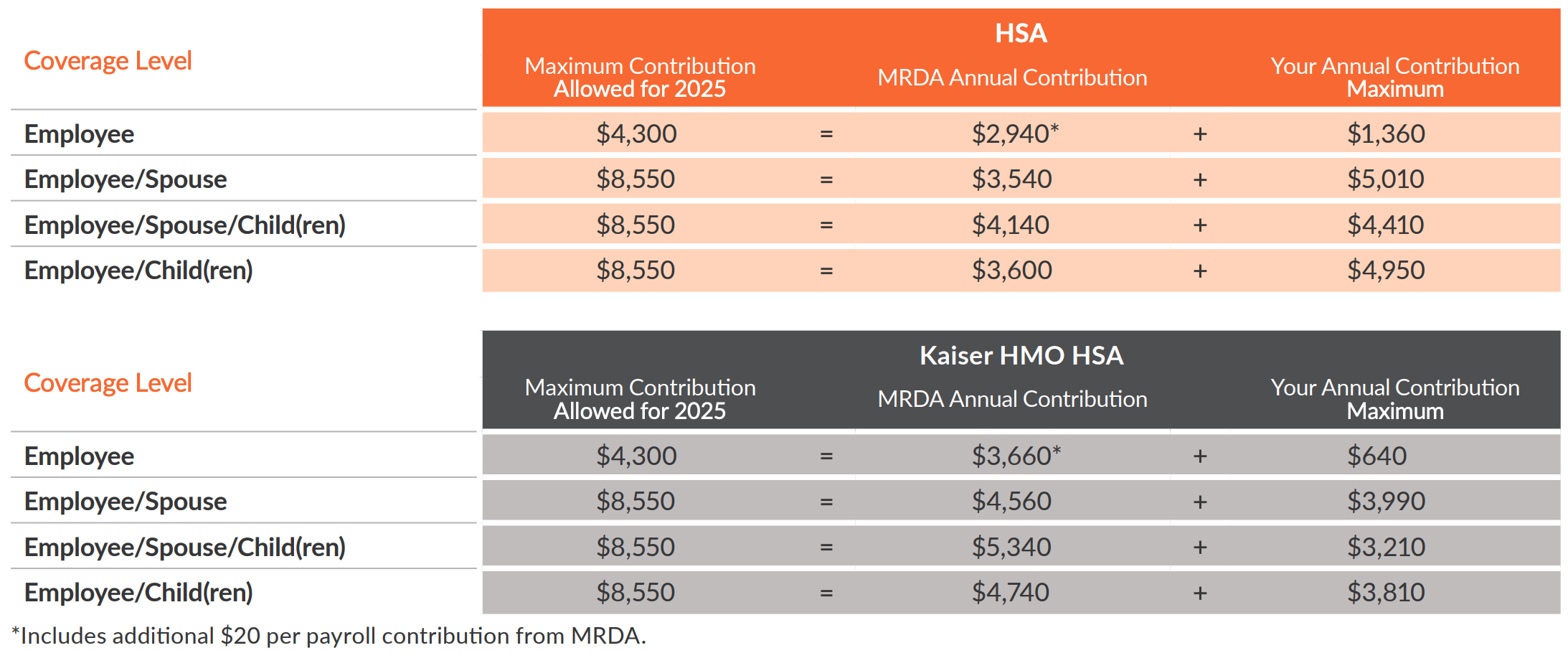 MRDA WA MRDA Contribution MRDA WA MRDA Contribution