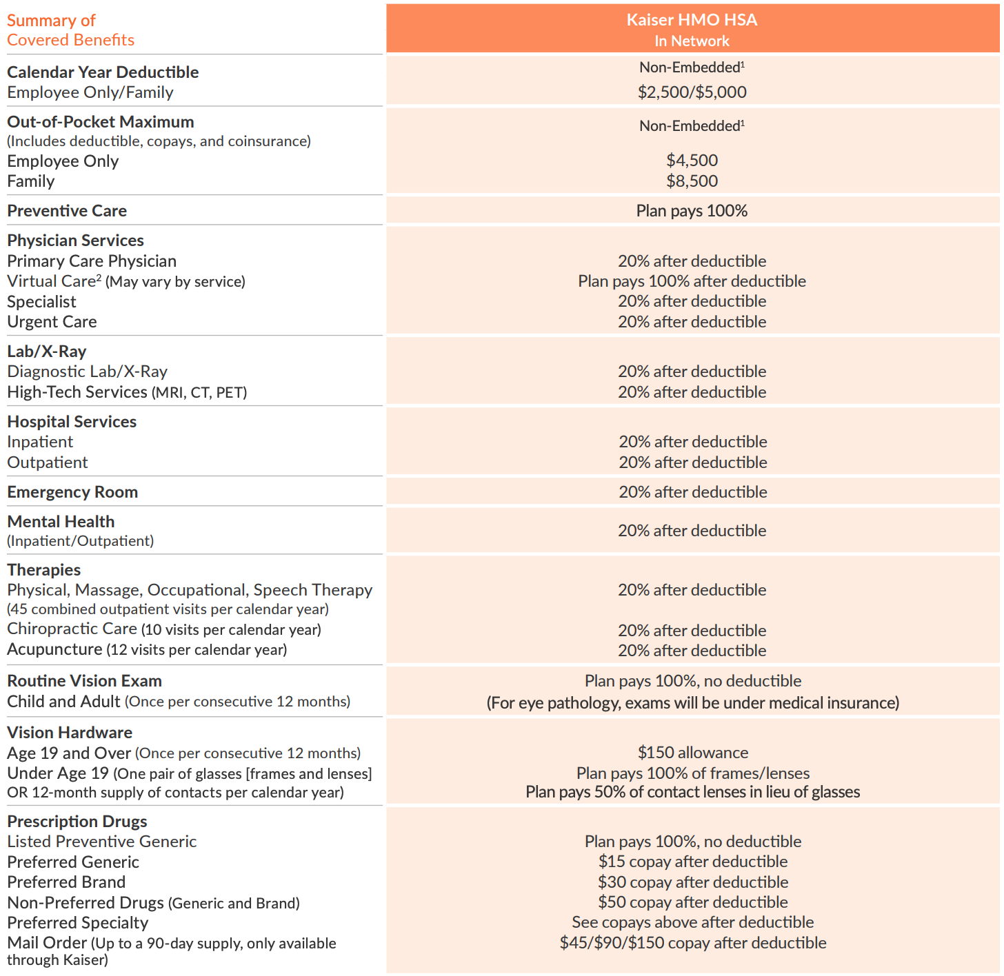 mrda-2025-medical-kaiser-hmo-hsa2 mrda-2025-medical-kaiser-hmo-hsa2