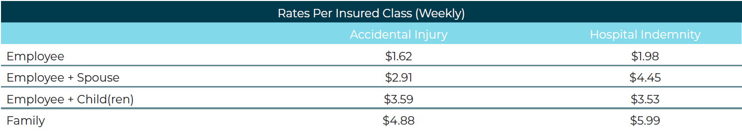 cop.2025.accident.hospital.rates cop.2025.accident.hospital.rates
